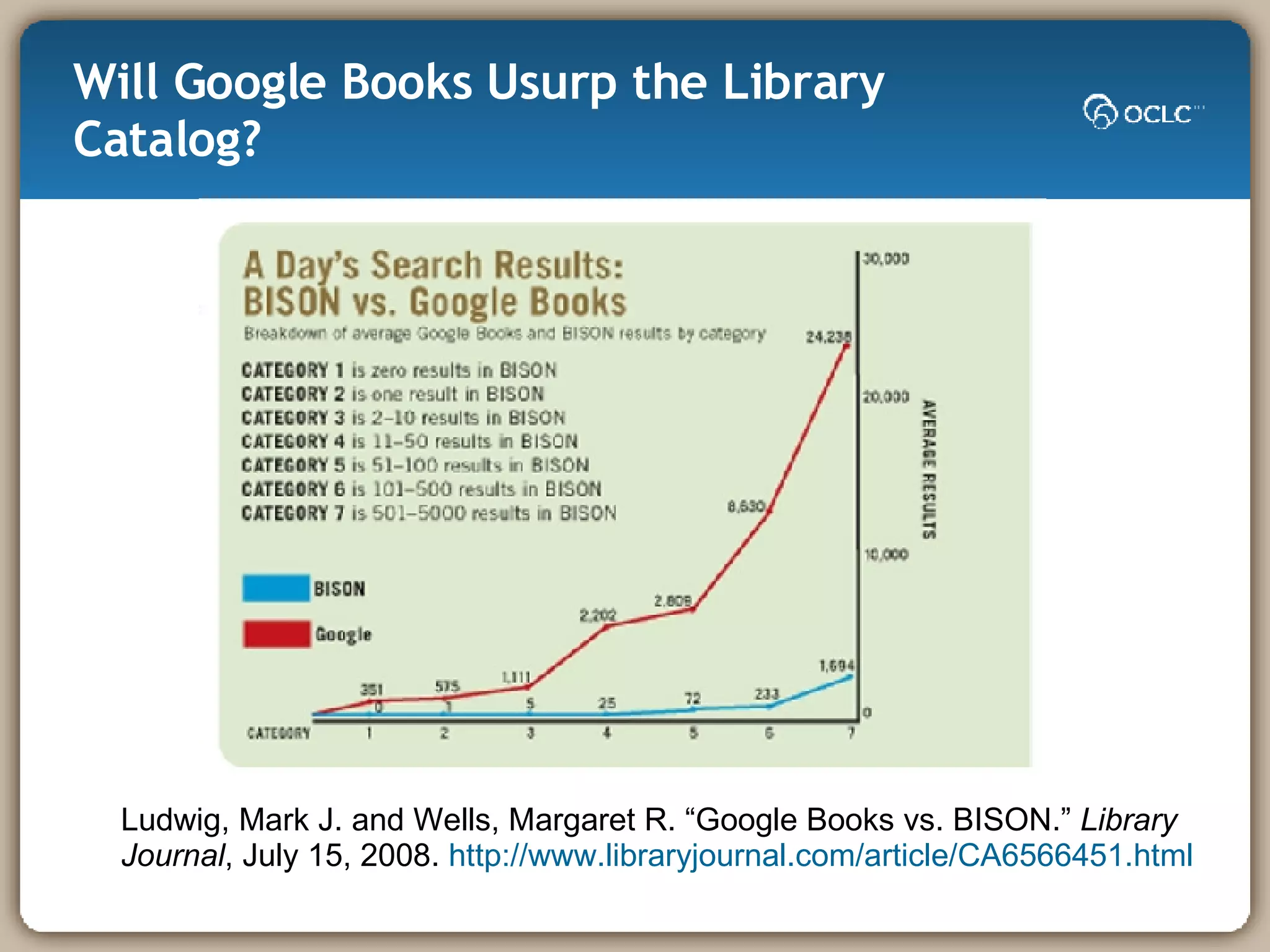 Will Google Books Usurp the Library Catalog? Ludwig, Mark J. and Wells, Margaret R. “Google Books vs. BISON.”  Library Journal , July 15, 2008.  http://www.libraryjournal.com/article/CA6566451.html 