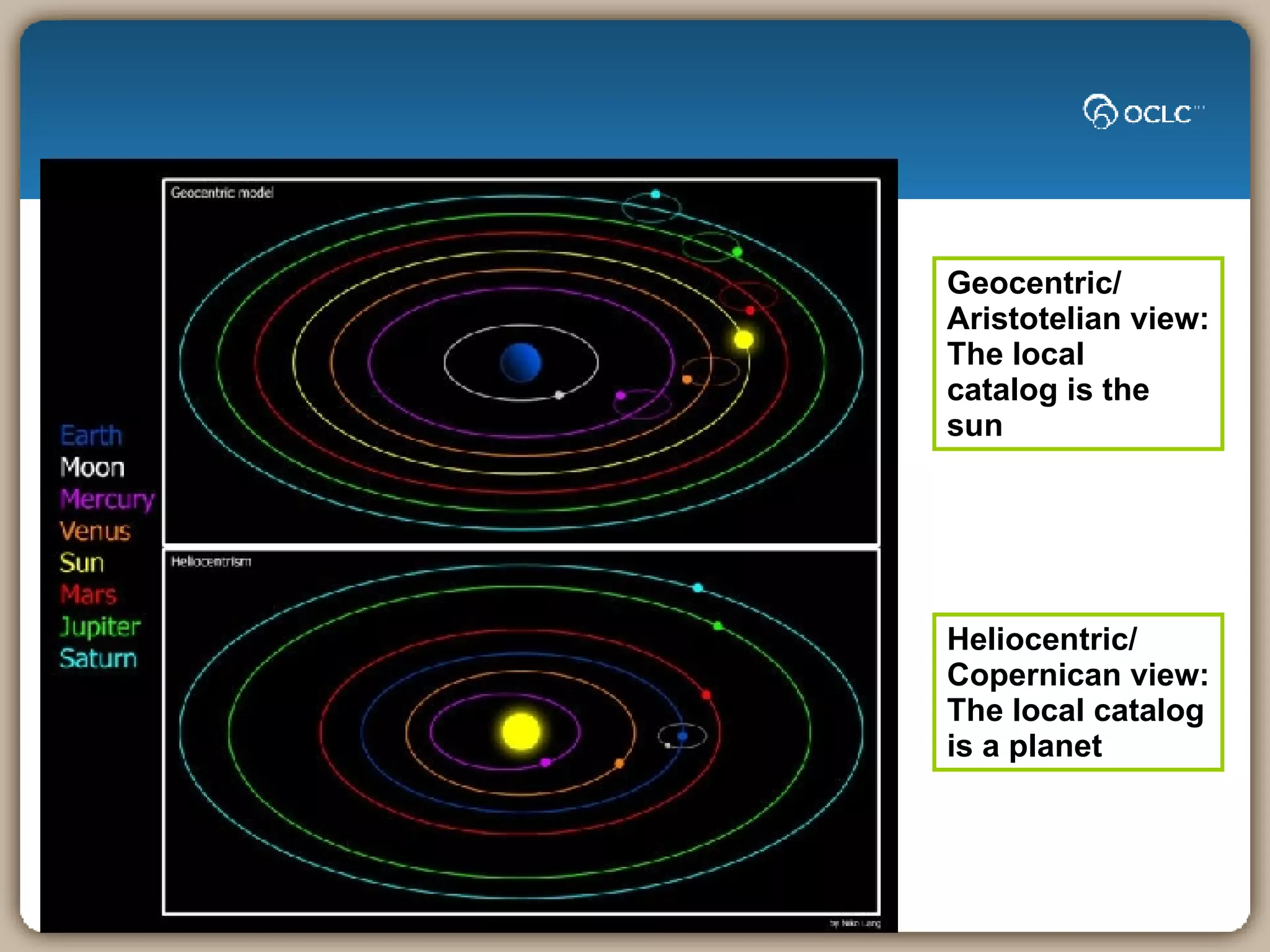 Geocentric/ Aristotelian view: The local  catalog is the sun Heliocentric/ Copernican view: The local catalog is a planet  