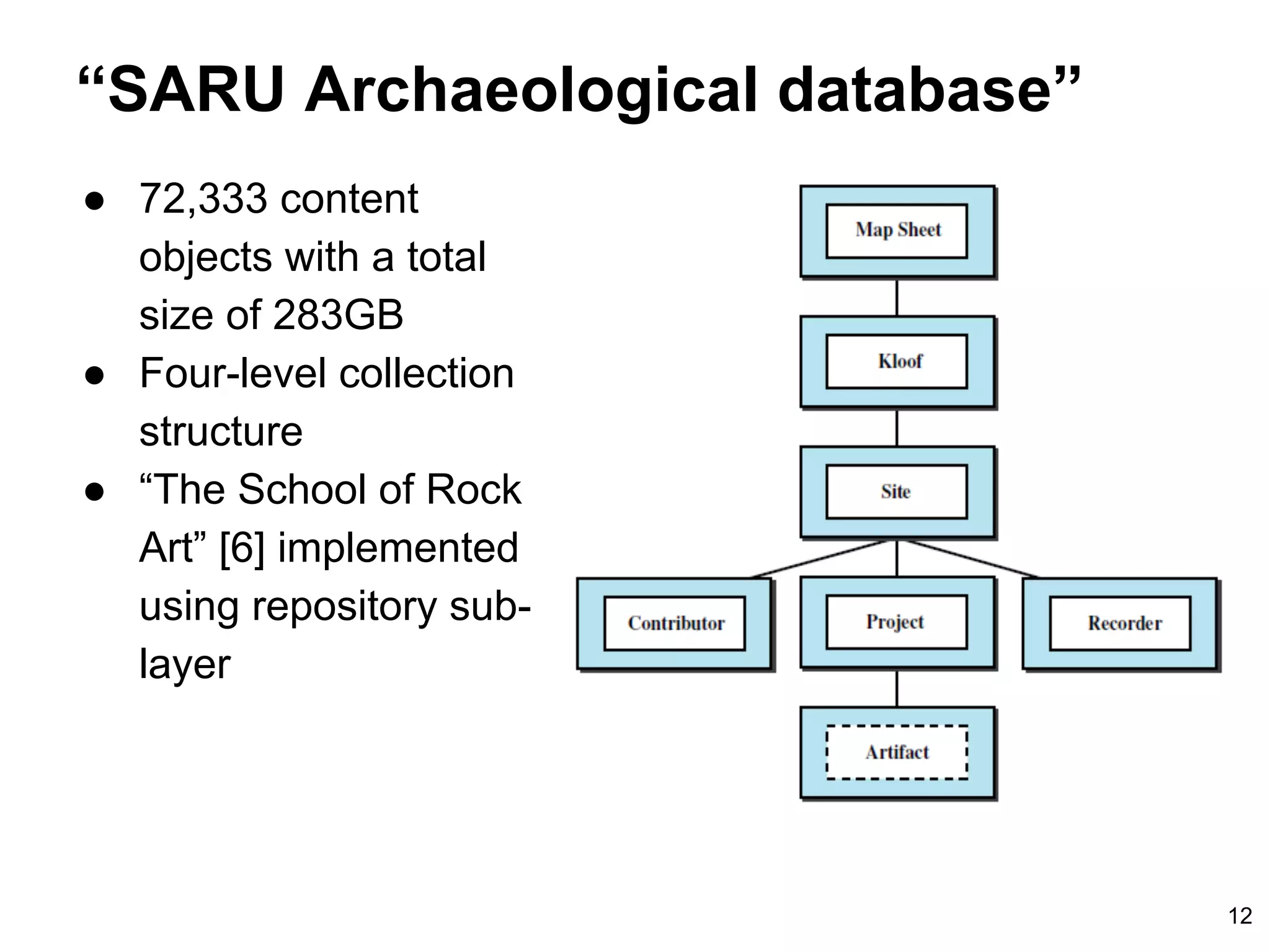 “SARU Archaeological database”
12
● 72,333 content
objects with a total
size of 283GB
● Four-level collection
structure
● “The School of Rock
Art” [6] implemented
using repository sub-
layer
 