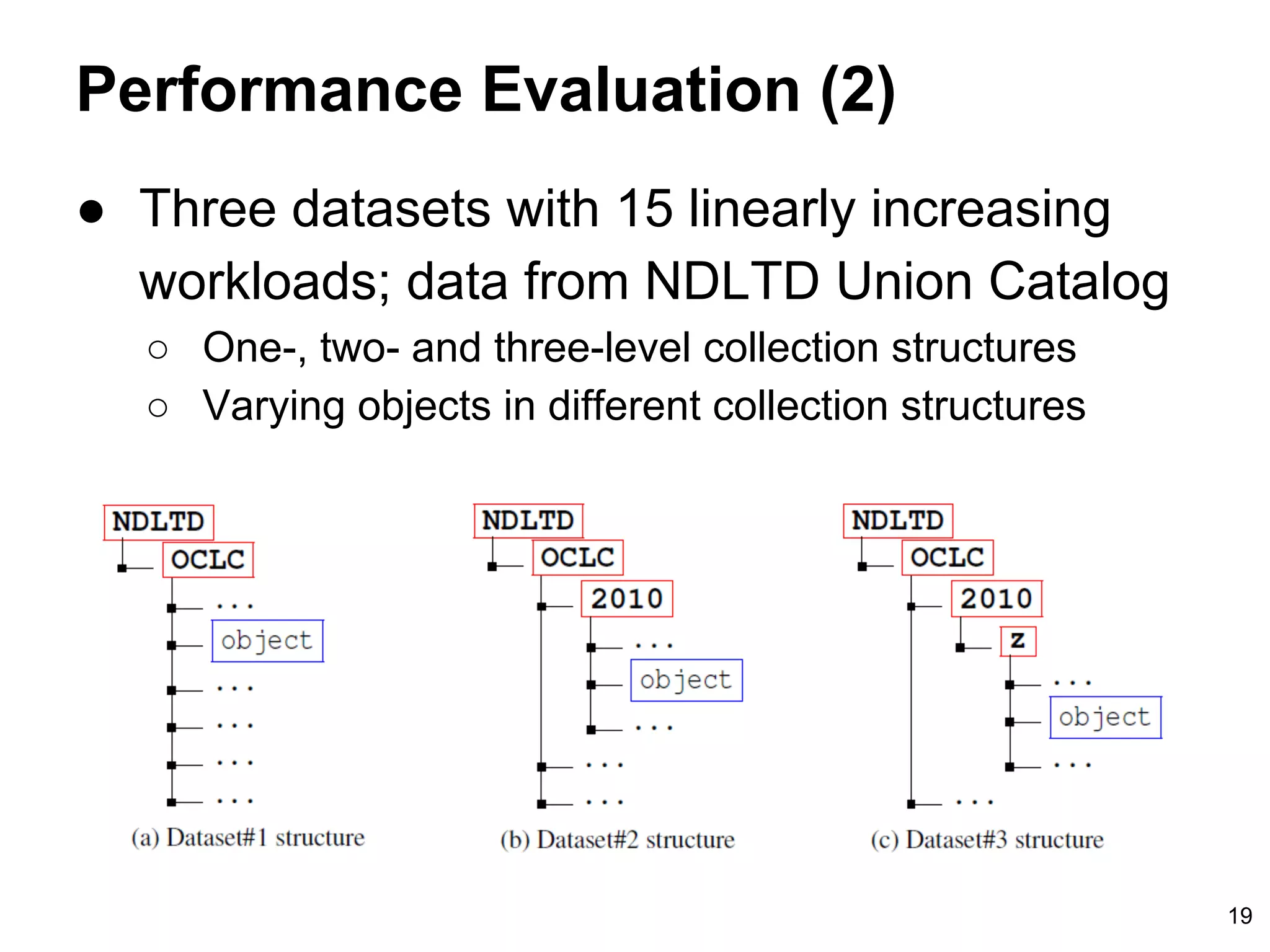 Performance Evaluation (2)
● Three datasets with 15 linearly increasing
workloads; data from NDLTD Union Catalog
○ One-, two- and three-level collection structures
○ Varying objects in different collection structures
19
 