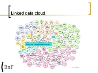 Linked data cloud General Interest resources 