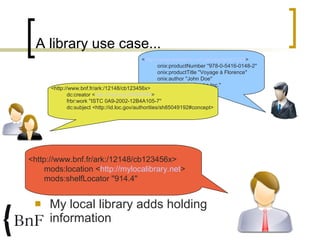 A library use case... <ul><li>My local library adds holding information </li></ul>< http://www.booksInc.com/products/id/12...