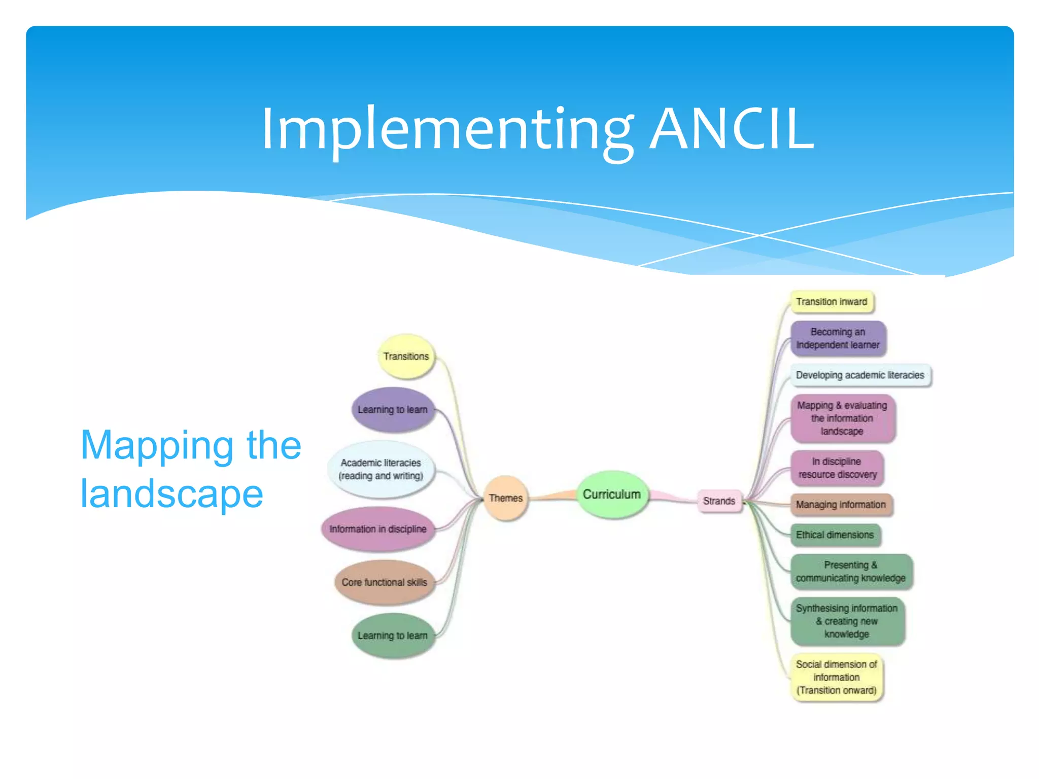 Implementing ANCIL



Mapping the
landscape
 