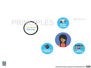 educatorinnovator.org/why-connected-learning 
PRINCIPLES 
 