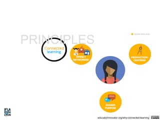 educatorinnovator.org/why-connected-learning 
PRINCIPLES 
 
