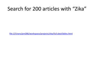 Search for 200 articles with “Zika”
file:///Users/pm286/workspace/projects/zika/full.dataTables.html
 