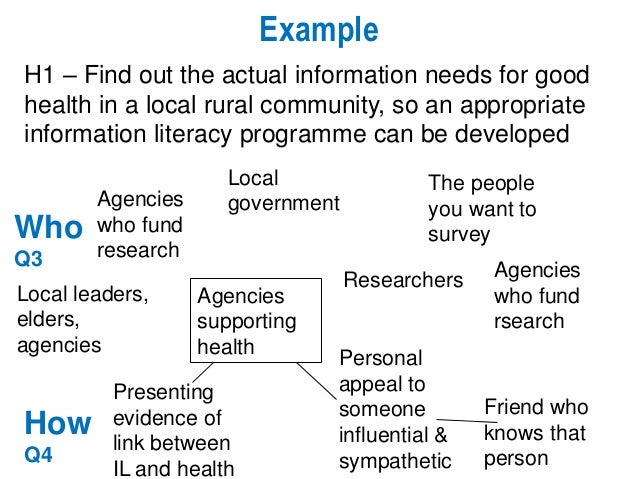 information literacy examples