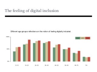 The feeling of digital inclusion
Different age groups reflections on the notion of feeling digitally included.
 