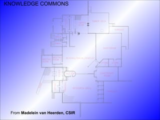 KNOWLEDGE COMMONS From  Madelein van Heerden, CSIR  