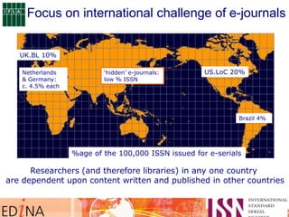 Focus on international challenge of e-journals
Researchers (and therefore libraries) in any one country
are dependent upon content written and published in other countries
US.LoC 20%
UK.BL 10%
‘hidden’ e-journals:
low % ISSN
Netherlands
& Germany:
c. 4.5% each
Brazil 4%
%age of the 100,000 ISSN issued for e-serials
 