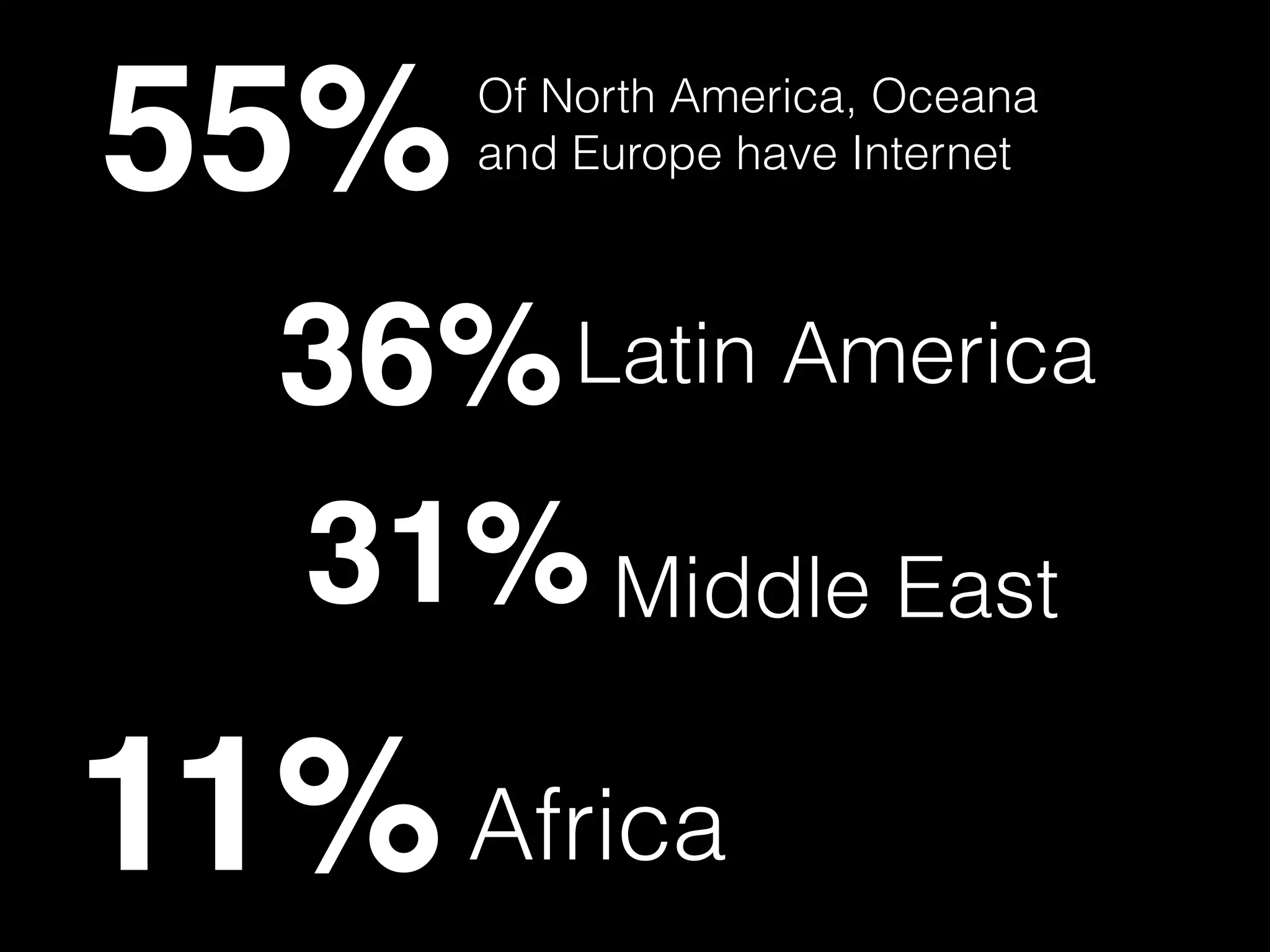 Question

Si              No
 