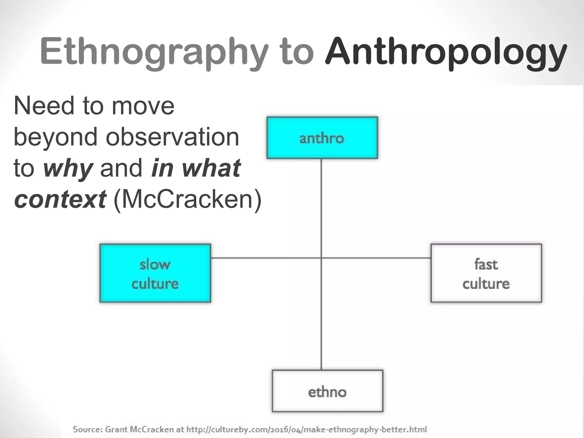 Ethnography to Anthropology
Need to move
beyond observation
to why and in what
context (McCracken)
 