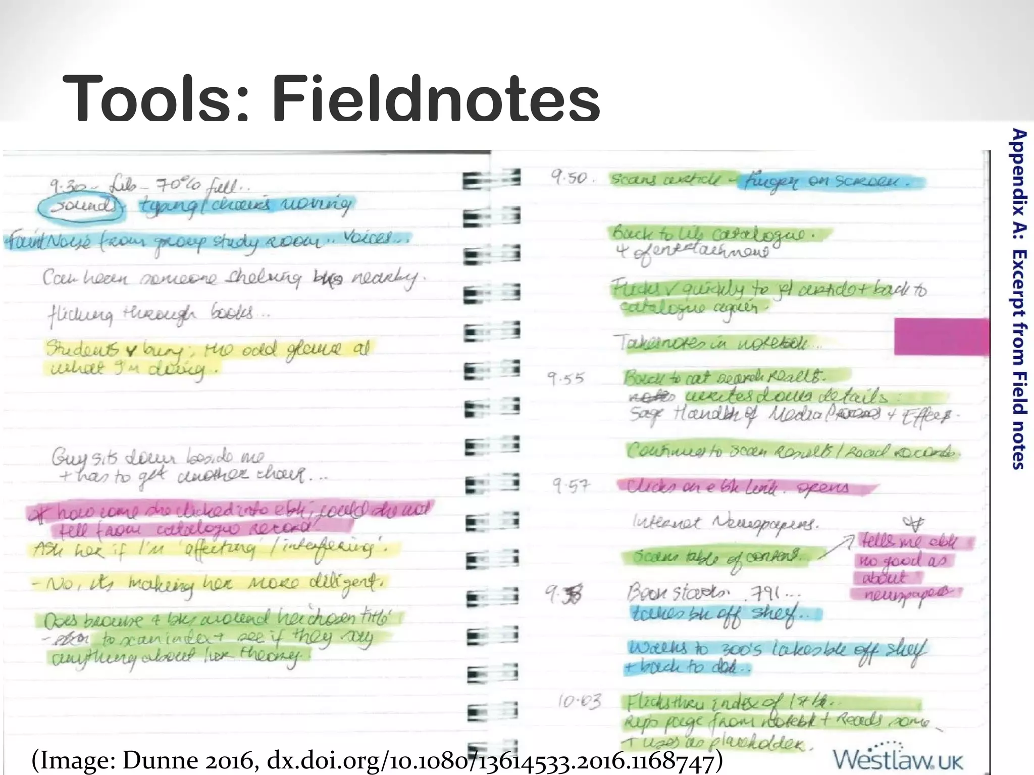 Tools: Fieldnotes
(Image: Dunne 2016, dx.doi.org/10.1080/13614533.2016.1168747)
 