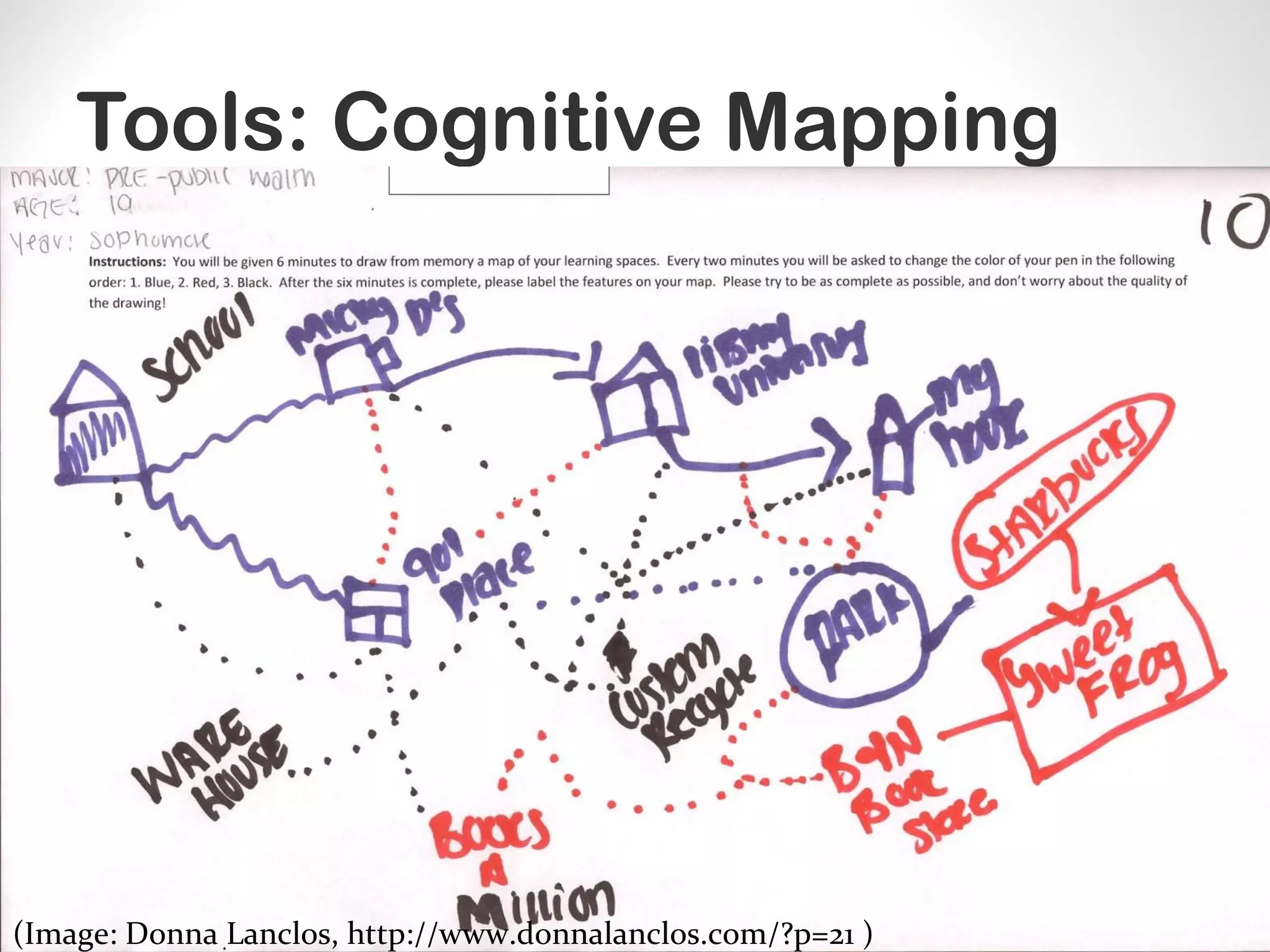 Tools: Cognitive Mapping
(Image: Donna Lanclos, http://www.donnalanclos.com/?p=21 )
 