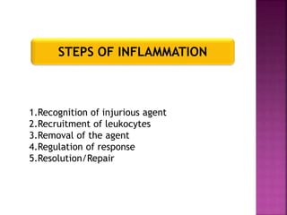 STEPS OF INFLAMMATION
1.Recognition of injurious agent
2.Recruitment of leukocytes
3.Removal of the agent
4.Regulation of response
5.Resolution/Repair
 