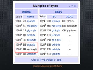 https://en.wikipedia.org/wiki/Zettabyte
 