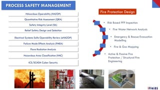 Fire Protection Design
• Risk Based PFP Inspection
PROCESS SAFETY MANAGEMENT
• Fire Water Network Analysis
• Emergency & Rescue Evacuation
Modelling
• Fire & Gas Mapping
• Active & Passive Fire
Protection / Structural Fire
Engineering
HAzardous Operability (HAZOP)
Quantitative Risk Assessment (QRA)
Safety Integrity Level (SIL)
Relief Safety Design and Selection
Electrical Systems Safe Operability Review (eHAZOP)
Failure Mode Effects Analysis (FMEA)
Flare Radiation Analysis
Hazardous Area Classification (HAC)
ICS/SCADA Cyber Security
 