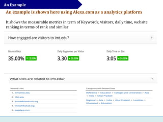 An example is shown here using Alexa.com as a analytics platform
It shows the measurable metrics in term of Keywords, visitors, daily time, website
ranking in terms of rank and similar
An Example
 