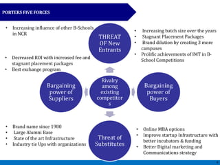 PORTERS FIVE FORCES
9
Rivalry
among
existing
competitor
s
THREAT
OF New
Entrants
Bargaining
power of
Buyers
Threat of
Substitutes
Bargaining
power of
Suppliers
• Increasing influence of other B-Schools
in NCR
• Decreased ROI with increased fee and
stagnant placement packages
• Best exchange program
• Brand name since 1980
• Large Alumni Base
• State of the art Infrastructure
• Industry tie Ups with organizations
• Increasing batch size over the years
• Stagnant Placement Packages
• Brand dilution by creating 3 more
campuses
• Prolific achievements of IMT in B-
School Competitions
• Online MBA options
• Improve startup Infrastructure with
better incubators & funding
• Better Digital marketing and
Communications strategy
 