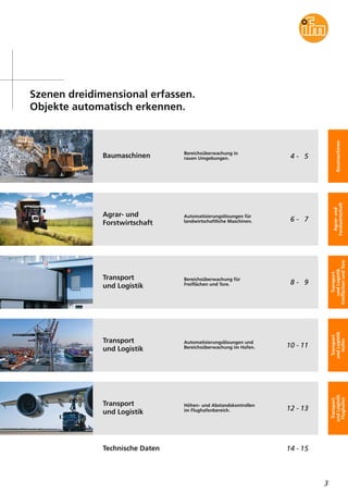 3
Szenen dreidimensional erfassen.
Objekte automatisch erkennen.
Bereichsüberwachung in
rauen Umgebungen.Baumaschinen
Baumaschinen
4 - 5
Automatisierungslösungen für
landwirtschaftliche Maschinen.
Agrar- und
Forstwirtschaft
Agrar-und
Forstwirtschaft
6 - 7
Bereichsüberwachung für
Freiflächen und Tore.
Transport
und Logistik
Transport
undLogistik
FreiflächenundTore
8 - 9
Automatisierungslösungen und
Bereichsüberwachung im Hafen.
Transport
und Logistik
Transport
undLogistik
Hafen
10 - 11
Höhen- und Abstandskontrollen
im Flughafenbereich.
Transport
und Logistik
Transport
undLogistik
Flughafen
12 - 13
14 - 15Technische Daten
 