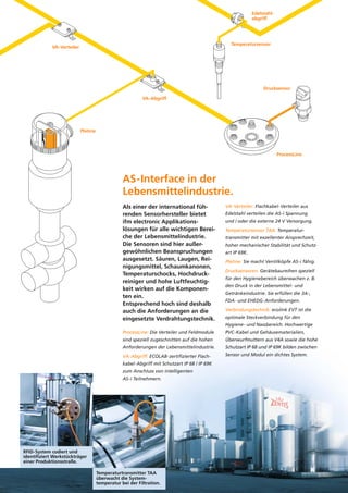 Edelstahlabgriff

Temperatursensor

VA-Verteiler

Drucksensor
VA-Abgriff

Platine

ProcessLine

AS-Interface in der
Lebensmittelindustrie.
Als einer der international führenden Sensorhersteller bietet
ifm electronic Applikationslösungen für alle wichtigen Bereiche der Lebensmittelindustrie.
Die Sensoren sind hier außergewöhnlichen Beanspruchungen
ausgesetzt. Säuren, Laugen, Reinigungsmittel, Schaumkanonen,
Temperaturschocks, Hochdruckreiniger und hohe Luftfeuchtigkeit wirken auf die Komponenten ein.
Entsprechend hoch sind deshalb
auch die Anforderungen an die
eingesetzte Verdrahtungstechnik.

VA-Verteiler: Flachkabel-Verteiler aus
Edelstahl verteilen die AS-i Spannung
und / oder die externe 24 V Versorgung.
Temperatursensor TAA: Temperaturtransmitter mit exzellenter Ansprechzeit,
hoher mechanischer Stabilität und Schutzart IP 69K.
Platine: Sie macht Ventilköpfe AS-i fähig.
Drucksensoren: Gerätebaureihen speziell
für den Hygienebereich überwachen z. B.
den Druck in der Lebensmittel- und
Getränkeindustrie. Sie erfüllen die 3A-,
FDA- und EHEDG-Anforderungen.
Verbindungstechnik: ecolink EVT ist die
optimale Steckverbindung für den
Hygiene- und Nassbereich. Hochwertige

ProcessLine: Die Verteiler und Feldmodule

PVC-Kabel und Gehäusematerialien,

sind speziell zugeschnitten auf die hohen

Überwurfmuttern aus V4A sowie die hohe

Anforderungen der Lebensmittelindustrie.

Schutzart IP 68 und IP 69K bilden zwischen

VA-Abgriff: ECOLAB-zertifizierter Flach-

Sensor und Modul ein dichtes System.

kabel-Abgriff mit Schutzart IP 68 / IP 69K
zum Anschluss von intelligenten
AS-i Teilnehmern.

RFID-System codiert und
identifiziert Werkstückträger
einer Produktionsstraße.
Temperaturtransmitter TAA
überwacht die Systemtemperatur bei der Filtration.

 
