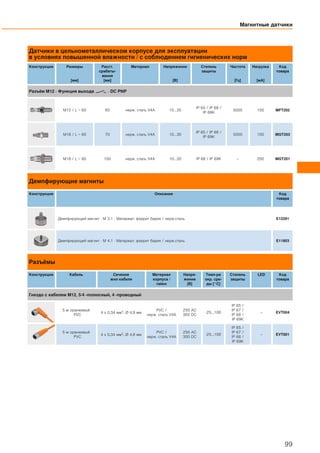 Датчики в цельнометаллическом корпусе для эксплуатации
в условиях повышенной влажности / с соблюдением гигиенических норм
Конструкция Размеры
[мм]
Расст.
срабаты-
вания
[мм]
Материал Напряжение
[В]
Степень
защиты
Частота
[Гц]
Нагрузка
[мA]
Код
товара
Разъём M12 · Функция выхода · DC PNP
M12 / L = 60 60 нерж. сталь V4A 10...30
IP 65 / IP 68 /
IP 69K
5000 100 MFT202
M18 / L = 60 70 нерж. сталь V4A 10...30
IP 65 / IP 68 /
IP 69K
5000 100 MGT203
M18 / L = 60 100 нерж. сталь V4A 10...30 IP 68 / IP 69K – 200 MGT201
Демпфирующие магниты
Конструкция Описание Код
товара
Демпфирующий магнит · M 3.1 · Материал: феррит бария / нерж.сталь E12291
Демпфирующий магнит · M 4.1 · Материал: феррит бария / нерж.сталь E11803
Разъёмы
Конструкция Кабель Сечение
жил кабеля
Материал
корпуса /
гайки
Напря-
жение
[В]
Темп-ра
окр. сре-
ды [°C]
Степень
защиты
LED Код
товара
Гнездо с кабелем M12, 5/4 -полюсный, 4 -проводный
5 м оранжевый
PVC
4 x 0,34 мм2, Ø 4,9 мм
PVC /
нерж. сталь V4A
250 AC
300 DC
-25...100
IP 65 /
IP 67 /
IP 68 /
IP 69K
– EVT004
5 м оранжевый
PVC
4 x 0,34 мм2, Ø 4,9 мм
PVC /
нерж. сталь V4A
250 AC
300 DC
-25...100
IP 65 /
IP 67 /
IP 68 /
IP 69K
– EVT001
Магнитные датчики
99
 