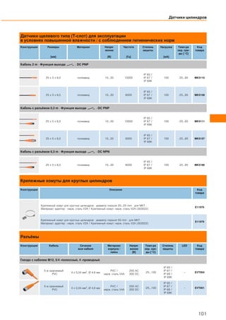 Датчики щелевого типа (T-слот) для эксплуатации
в условиях повышенной влажности / с соблюдением гигиенических норм
Конструкция Размеры
[мм]
Материал Напря-
жение
[В]
Частота
[Гц]
Степень
защиты
Нагрузка
[мA]
Темп-ра
окр. сре-
ды [°C]
Код
товара
Кабель 2 m · Функция выхода · DC PNP
25 x 5 x 6,5 полиамид 10...30 10000
IP 65 /
IP 67 /
IP 69K
100 -25...85 MK5110
25 x 5 x 6,5 полиамид 10...30 6000
IP 65 /
IP 67 /
IP 69K
100 -25...85 MK5158
Кабель с разъёмом 0,3 m · Функция выхода · DC PNP
25 x 5 x 6,5 полиамид 10...30 10000
IP 65 /
IP 67 /
IP 69K
100 -25...85 MK5111
25 x 5 x 6,5 полиамид 10...30 6000
IP 65 /
IP 67 /
IP 69K
100 -25...85 MK5157
Кабель с разъёмом 0,3 m · Функция выхода · DC NPN
25 x 5 x 6,5 полиамид 10...30 6000
IP 65 /
IP 67 /
IP 69K
100 -25...85 MK5186
Крепежные хомуты для круглых цилиндров
Конструкция Описание Код
товара
Крепежный хомут для круглых цилиндров · диаметр поршня 20...25 mm · для MKT ·
Материал: адаптер : нерж. сталь V2A / Крепежный хомут: нерж. сталь V2A (303S22)
E11976
Крепежный хомут для круглых цилиндров · диаметр поршня 50 mm · для MKT ·
Материал: адаптер : нерж. сталь V2A / Крепежный хомут: нерж. сталь V2A (303S22)
E11979
Разъёмы
Конструкция Кабель Сечение
жил кабеля
Материал
корпуса /
гайки
Напря-
жение
[В]
Темп-ра
окр. сре-
ды [°C]
Степень
защиты
LED Код
товара
Гнездо с кабелем M12, 5/4 -полюсный, 4 -проводный
5 м оранжевый
PVC
4 x 0,34 мм2, Ø 4,9 мм
PVC /
нерж. сталь V4A
250 AC
300 DC
-25...100
IP 65 /
IP 67 /
IP 68 /
IP 69K
– EVT004
5 м оранжевый
PVC
4 x 0,34 мм2, Ø 4,9 мм
PVC /
нерж. сталь V4A
250 AC
300 DC
-25...100
IP 65 /
IP 67 /
IP 68 /
IP 69K
– EVT001
Датчики цилиндров
101
 