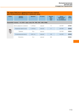 O6 серии WetLine в прямоугольном корпусе
для гигиенических областей и влажных сред
Корпус Принцип
действия
Диапазон Тип света Диаметр
свет.
пятна
[мм]
Режим
срабатывания
H = на свет
D = на затемнение
Код
товара
Разъём M8, 4 полюса · 10...30 DC · нерж. сталь V4A · IP65 / IP67 ; IP68 / IP69K
Датчик диффузного отражения 5...500 мм красный 15 H/D PNP O6T309
Подавление заднего фона 2...200 мм красный 8 H/D PNP O6H309
Приёмник 10 м красный – H/D PNP O6E309
Поляризационный фильтр 0,05...5 м красный 150 H/D PNP O6P309
Излучатель 10 м красный 300 – O6S305
Фотоэлектрические
датчики для
стандартных применений
113
 