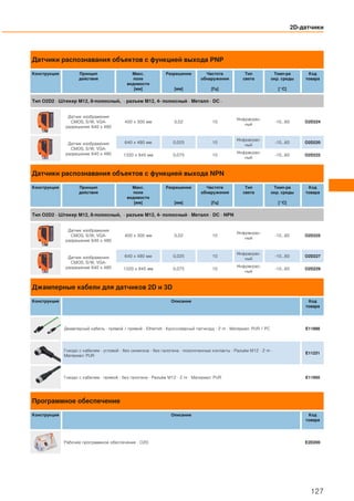 Датчики распознавания объектов с функцией выхода PNP
Конструкция Принцип
действия
Макс.
поле
видимости
[мм]
Разрешение
[мм]
Частота
обнаружения
[Гц]
Тип
света
Темп-ра
окр. среды
[°C]
Код
товара
Тип O2D2 · Штекер M12, 8-полюсный, · разъем M12, 4- полюсный · Металл · DC ·
Датчик изображения
CMOS, S/W, VGA-
разрешение 640 x 480
400 x 300 мм 0,02 10
Инфракрас-
ный
-10...60 O2D224
Датчик изображения
CMOS, S/W, VGA-
разрешение 640 x 480
640 x 480 мм 0,025 10
Инфракрас-
ный
-10...60 O2D220
1320 x 945 мм 0,075 10
Инфракрас-
ный
-10...60 O2D222
Датчики распознавания объектов с функцией выхода NPN
Конструкция Принцип
действия
Макс.
поле
видимости
[мм]
Разрешение
[мм]
Частота
обнаружения
[Гц]
Тип
света
Темп-ра
окр. среды
[°C]
Код
товара
Тип O2D2 · Штекер M12, 8-полюсный, · разъем M12, 4- полюсный · Металл · DC · NPN
Датчик изображения
CMOS, S/W, VGA-
разрешение 640 x 480
400 x 300 мм 0,02 10
Инфракрас-
ный
-10...60 O2D225
Датчик изображения
CMOS, S/W, VGA-
разрешение 640 x 480
640 x 480 мм 0,025 10
Инфракрас-
ный
-10...60 O2D227
1320 x 945 мм 0,075 10
Инфракрас-
ный
-10...60 O2D229
Джамперные кабели для датчиков 2D и 3D
Конструкция Описание Код
товара
Джамперный кабель · прямой / прямой · Ethernet · Кроссоверный патчкорд · 2 m · Материал: PUR / PC E11898
Гнездо с кабелем · угловой · без силикона · без галогена · позолоченные контакты · Разъём M12 · 2 m ·
Материал: PUR
E11231
Гнездо с кабелем · прямой · без галогена · Разъём M12 · 2 m · Материал: PUR E11950
Программное обеспечение
Конструкция Описание Код
товара
Рабочее программное обеспечение · O2D E2D200
2D-датчики
127
 