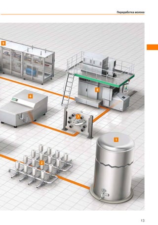 Переработка молока
13
 
