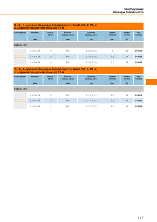 2-, 3-, 4-лучевые барьеры безопасности Tип 2, SIL 2, PL d,
с шириной защитной зоны до 10 м
Конструкция Размеры
[мм]
Кол-во
лучей
Высота
защищ. зоны
[мм]
Ширина
защищ. зоны
[м]
Время
отклика
[мс]
Напря-
жение
[В]
Код
товара
Кабель 15 m
L x 76 x 74 2 510 0...3 / 2...10 3 24 OY411S
L x 76 x 74 3 810 0...3 / 2...10 3,5 24 OY412S
L x 76 x 74 4 910 0...3 / 2...10 3,5 24 OY413S
2-, 3-, 4-лучевые барьеры безопасности Тип 4, SIL 3, PL e,
с шириной защитной зоны до 15 м
Конструкция Размеры
[мм]
Кол-во
лучей
Высота
защищ. зоны
[мм]
Ширина
защищ. зоны
[м]
Время
отклика
[мс]
Напря-
жение
[В]
Код
товара
Кабель 15 m
L x 76 x 74 2 510 0...7 / 3...15 2,5 24 OY421S
L x 76 x 74 3 810 0...7 / 3...15 2,5 24 OY422S
L x 76 x 74 4 910 0...7 / 3...15 2,5 24 OY423S
Многолучевые
барьеры безопасности
147
 