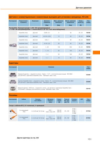 Датчики с коммутационным и аналоговым выходом для установки заподлицо, IO-Link
Конструкция Подключение
к процессу
Индикация Диапазон
измерения
[бар]
Макс. давление
перегрузки
[бар]
Миним. давление
разрушения
[бар]
Напря-
жение DC
[В]
Код
товара
Разъём M12 · Функция выхода 1 x NO / NC программируемый
+ 1 x NO / NC программируемый 1 x аналоговый (4...20 / 20...4 мA, масштабируемый)
Aseptoflex Vario Дисплей -0,005...0,1 4 30 20...32 PI2789
Aseptoflex Vario Дисплей -0,0124...0,25 10 30 20...32 PI2798
Aseptoflex Vario Дисплей -0,05...1 10 30 20...32 PI2797
Aseptoflex Vario Дисплей -0,124...2,5 20 50 20...32 PI2796
Aseptoflex Vario Дисплей -1...25 100 350 20...32 PI2793
Aseptoflex Vario Дисплей -1...10 50 150 20...32 PI2794
Aseptoflex Vario Дисплей -1...4 30 100 20...32 PI2795
Aseptoflex Vario Дисплей -1...1 10 30 20...32 PI2799
Адаптеры
Конструкция Описание Код
товара
Зажимной адаптер · с защитой от утечки · Clamp · 1-1,5" · с уплотнительным кольцом · ISO 2852 ·
для датчиков с адаптером Aseptoflex Vario · Материал: нерж. сталь
E33208
Адаптер Aseptoflex Vario · с защитой от утечки · Clamp · 2" · с уплотнительным кольцом · ISO 2852 ·
для датчиков с адаптером Aseptoflex Vario · Материал: нерж. сталь
E33209
Вварной адаптер · Ø 50 mm · с защитой от утечки · для датчиков с адаптером Aseptoflex Vario ·
Уплотнение с помощью уплотнительного кольца · Материал: нерж. сталь
E30130
Разъёмы
Конструкция Кабель Сечение
жил кабеля
Материал
корпуса /
гайки
Напря-
жение
[В]
Темп-ра
окр. сре-
ды [°C]
Степень
защиты
LED Код
товара
Гнездо с кабелем M12, 5/4 -полюсный, 4 -проводный
5 м оранжевый
PVC
4 x 0,34 мм2, Ø 4,9 мм
PVC /
нерж. сталь V4A
250 AC
300 DC
-25...100
IP 65 /
IP 67 /
IP 68 /
IP 69K
– EVT004
5 м оранжевый
PVC
4 x 0,34 мм2, Ø 4,9 мм
PVC /
нерж. сталь V4A
250 AC
300 DC
-25...100
IP 65 /
IP 67 /
IP 68 /
IP 69K
– EVT001
Датчики давления
151
Другие адаптеры на стр. 232
 