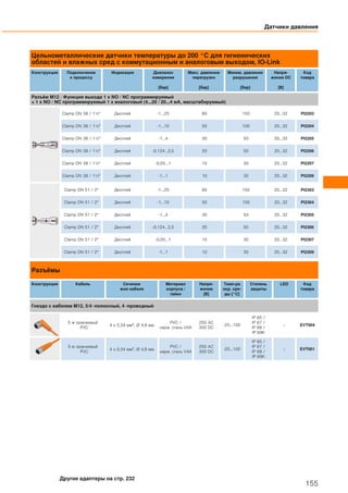 Цельнометаллические датчики температуры до 200 °C для гигиенических
областей и влажных сред с коммутационным и аналоговым выходом, IO-Link
Конструкция Подключение
к процессу
Индикация Диапазон
измерения
[бар]
Макс. давление
перегрузки
[бар]
Миним. давление
разрушения
[бар]
Напря-
жение DC
[В]
Код
товара
Разъём M12 · Функция выхода 1 x NO / NC программируемый
+ 1 x NO / NC программируемый 1 x аналоговый (4...20 / 20...4 мA, масштабируемый)
Clamp DN 38 / 1½" Дисплей -1...25 80 150 20...32 PI2203
Clamp DN 38 / 1½" Дисплей -1...10 50 100 20...32 PI2204
Clamp DN 38 / 1½" Дисплей -1...4 30 50 20...32 PI2205
Clamp DN 38 / 1½" Дисплей -0,124...2,5 20 50 20...32 PI2206
Clamp DN 38 / 1½" Дисплей -0,05...1 10 30 20...32 PI2207
Clamp DN 38 / 1½" Дисплей -1...1 10 30 20...32 PI2209
Clamp DN 51 / 2" Дисплей -1...25 80 150 20...32 PI2303
Clamp DN 51 / 2" Дисплей -1...10 50 100 20...32 PI2304
Clamp DN 51 / 2" Дисплей -1...4 30 50 20...32 PI2305
Clamp DN 51 / 2" Дисплей -0,124...2,5 20 50 20...32 PI2306
Clamp DN 51 / 2" Дисплей -0,05...1 10 30 20...32 PI2307
Clamp DN 51 / 2" Дисплей -1...1 10 30 20...32 PI2309
Разъёмы
Конструкция Кабель Сечение
жил кабеля
Материал
корпуса /
гайки
Напря-
жение
[В]
Темп-ра
окр. сре-
ды [°C]
Степень
защиты
LED Код
товара
Гнездо с кабелем M12, 5/4 -полюсный, 4 -проводный
5 м оранжевый
PVC
4 x 0,34 мм2, Ø 4,9 мм
PVC /
нерж. сталь V4A
250 AC
300 DC
-25...100
IP 65 /
IP 67 /
IP 68 /
IP 69K
– EVT004
5 м оранжевый
PVC
4 x 0,34 мм2, Ø 4,9 мм
PVC /
нерж. сталь V4A
250 AC
300 DC
-25...100
IP 65 /
IP 67 /
IP 68 /
IP 69K
– EVT001
Датчики давления
155
Другие адаптеры на стр. 232
 