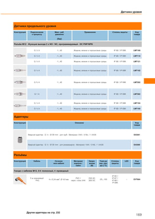 Датчики предельного уровня
Конструкция Подключение
к процессу
Макс. раб.
давление
[бар]
Применение Степень защиты Код
товара
Разъём M12 · Функция выхода 2 x NO / NC, программируемый · DC PNP/NPN
G ½ A -1...40 Жидкие, вязкие и порошковые среды IP 68 / IP 69K LMT100
G ½ A -1...40 Жидкие, вязкие и порошковые среды IP 68 / IP 69K LMT110
G ½ A -1...40 Жидкие, вязкие и порошковые среды IP 68 / IP 69K LMT121
G ½ A -1...40 Жидкие, вязкие и порошковые среды IP 68 / IP 69K LMT102
G ¾ A -1...40 Жидкие, вязкие и порошковые среды IP 68 / IP 69K LMT202
G 1 A -1...40 Жидкие, вязкие и порошковые среды IP 68 / IP 69K LMT302
G ½ A -1...40 Жидкие, вязкие и порошковые среды IP 68 / IP 69K LMT104
G ½ A -1...40 Жидкие, вязкие и порошковые среды IP 68 / IP 69K LMT105
Адаптеры
Конструкция Описание Код
товара
Вварной адаптер · G ½ - Ø 29 mm · для труб · Материал: V4A / 316L / 1.4435 E43301
Вварной адаптер · G ½ - Ø 30 mm · для резервуаров · Материал: V4A / 316L / 1.4435 E43300
Разъёмы
Конструкция Кабель Сечение
жил кабеля
Материал
корпуса /
гайки
Напря-
жение
[В]
Темп-ра
окр. сре-
ды [°C]
Степень
защиты
LED Код
товара
Гнездо с кабелем M12, 5/4 -полюсный, 4 -проводный
5 м оранжевый
PVC
4 x 0,34 мм2, Ø 4,9 мм
PVC /
нерж. сталь V4A
250 AC
300 DC
-25...100
IP 65 /
IP 67 /
IP 68 /
IP 69K
– EVT004
Датчики уровня
169
Другие адаптеры на стр. 232
 