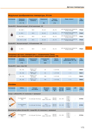 Модульные преобразователи температуры, IO-Link
Конструкция Заводская
настройка
[°C / °F]
Подключение
к процессу
Напряжение
[В]
Темп-ра
окр. среды
[°C]
Измер. элемент Код
товара
Разъём M12 · Функция выхода 4...20 мA аналоговый · DC
-50...300 / - M12 20...32 -25...70
для чувствительных элементов
Pt100 и Pt1000
TP3232
0...100 / - M12 20...32 -25...70
для чувствительных элементов
Pt100 и Pt1000
TP3237
-50...150 / - M12 20...32 -25...70
для чувствительных элементов
Pt100 и Pt1000
TP3231
-18...149 / 0...300 M12 20...32 -25...70
для чувствительных элементов
Pt100 и Pt1000
TP3233
Разъём M12 · Функция выхода 0...10 В аналоговый · DC
0...100 / - M12 18...32 -25...70
для чувствительных элементов
Pt100 и Pt1000
TP9237
Зондовые датчики температуры с соединением Clamp
(подходят для подключения к оценочной электронике TR)
Конструкция Диапазон
измерения
[°C]
Подключение
к процессу
Установочная
длина
[мм]
Чувств.
элемент
Динамика реакции
срабатывания T05 / T09
[с]
Код
товара
Разъём M12 · нерж. сталь V4A
-40...150
Clamp 1-1,5"
ISO 2852
30 1 x Pt 100 1 / 3 TM4801
-40...150
Clamp 1-1,5"
ISO 2852
50 1 x Pt 100 1 / 3 TM4811
-40...150
Clamp 1-1,5"
ISO 2852
100 1 x Pt 100 1 / 3 TM4831
-40...150
Clamp 1-1,5"
ISO 2852
150 1 x Pt 100 1 / 3 TM4841
Разъёмы
Конструкция Кабель Сечение
жил кабеля
Материал
корпуса /
гайки
Напря-
жение
[В]
Темп-ра
окр. сре-
ды [°C]
Степень
защиты
LED Код
товара
Гнездо с кабелем M12, 5/4 -полюсный, 4 -проводный
5 м оранжевый
PVC
4 x 0,34 мм2, Ø 4,9 мм
PVC /
нерж. сталь V4A
250 AC
300 DC
-25...100
IP 65 /
IP 67 /
IP 68 /
IP 69K
– EVT004
5 м оранжевый
PVC
4 x 0,34 мм2, Ø 4,9 мм
PVC /
нерж. сталь V4A
250 AC
300 DC
-25...100
IP 65 /
IP 67 /
IP 68 /
IP 69K
– EVT001
Джамперный кабель Штекер М12 / гнездо М12, 4/5 -полюсный, 4 -проводный
2 м оранжевый
PVC
4 x 0,34 мм2, Ø 4,9 мм
PVC /
нерж. сталь V4A
250 AC
300 DC
-25...100
IP 65 /
IP 67 /
IP 68 /
IP 69K
– EVT043
Датчики температуры
175
 