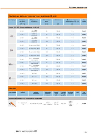 Компактные датчики температуры с дисплеем, IO-Link
Конструкция Заводская
настройка
[°C / °F]
Подключение
к процессу
Установочная
длина
[мм]
Напряжение
[В]
Динамика реакции
срабатывания T05 / T09
[с]
Код
товара
Разъём M12 · DC · Аналоговый выход · 4...20 mA
0...100 / -
1,5" Clamp
(ISO 2852)
30 18...32 1 / 3 TD2807
0...100 / -
1,5" Clamp
(ISO 2852)
50 18...32 1 / 3 TD2817
0...100 / -
1,5" Clamp
(ISO 2852)
100 18...32 1 / 3 TD2837
0...100 / -
1,5" Clamp
(ISO 2852)
150 18...32 1 / 3 TD2847
0...100 / - 2" clamp (ISO 2852) 30 18...32 1 / 3 TD2907
0...100 / - 2" clamp (ISO 2852) 50 18...32 1 / 3 TD2917
0...100 / - 2" clamp (ISO 2852) 100 18...32 1 / 3 TD2937
0...100 / - 2" clamp (ISO 2852) 150 18...32 1 / 3 TD2947
0...100 / -
G½ с уплотнитель-
ным конусом
30 18...32 1 / 3 TD2507
0...100 / -
G½ с уплотнитель-
ным конусом
50 18...32 1 / 3 TD2517
0...100 / -
G½ с уплотнитель-
ным конусом
100 18...32 1 / 3 TD2537
0...100 / -
G½ с уплотнитель-
ным конусом
150 18...32 1 / 3 TD2547
0...100 / - Ø 6 mm 50 18...32 1 / 3 TD2217
0...100 / - Ø 6 mm 100 18...32 1 / 3 TD2237
0...100 / - Ø 6 mm 150 18...32 1 / 3 TD2247
0...100 / - Ø 6 mm 250 18...32 1 / 3 TD2267
Разъёмы
Конструкция Кабель Сечение
жил кабеля
Материал
корпуса /
гайки
Напря-
жение
[В]
Темп-ра
окр. сре-
ды [°C]
Степень
защиты
LED Код
товара
Гнездо с кабелем M12, 5/4 -полюсный, 4 -проводный
5 м оранжевый
PVC
4 x 0,34 мм2, Ø 4,9 мм
PVC /
нерж. сталь V4A
250 AC
300 DC
-25...100
IP 65 /
IP 67 /
IP 68 /
IP 69K
– EVT004
Датчики температуры
181
Другие адаптеры на стр. 232
 