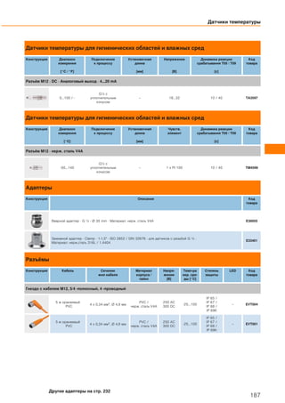 Датчики температуры для гигиенических областей и влажных сред
Конструкция Диапазон
измерения
[°C / °F]
Подключение
к процессу
Установочная
длина
[мм]
Напряжение
[В]
Динамика реакции
срабатывания T05 / T09
[с]
Код
товара
Разъём M12 · DC · Аналоговый выход · 4...20 mA
0...100 / -
G½ с
уплотнительным
конусом
– 18...32 10 / 40 TA3597
Датчики температуры для гигиенических областей и влажных сред
Конструкция Диапазон
измерения
[°C]
Подключение
к процессу
Установочная
длина
[мм]
Чувств.
элемент
Динамика реакции
срабатывания T05 / T09
[с]
Код
товара
Разъём M12 · нерж. сталь V4A
-50...140
G½ с
уплотнительным
конусом
– 1 x Pt 100 10 / 40 TM4599
Адаптеры
Конструкция Описание Код
товара
Вварной адаптер · G ½ - Ø 35 mm · Материал: нерж. сталь V4A E30055
Зажимной адаптер · Clamp · 1-1,5" · ISO 2852 / DIN 32676 · для датчиков с резьбой G ½ ·
Материал: нерж.сталь 316L / 1.4404
E33401
Разъёмы
Конструкция Кабель Сечение
жил кабеля
Материал
корпуса /
гайки
Напря-
жение
[В]
Темп-ра
окр. сре-
ды [°C]
Степень
защиты
LED Код
товара
Гнездо с кабелем M12, 5/4 -полюсный, 4 -проводный
5 м оранжевый
PVC
4 x 0,34 мм2, Ø 4,9 мм
PVC /
нерж. сталь V4A
250 AC
300 DC
-25...100
IP 65 /
IP 67 /
IP 68 /
IP 69K
– EVT004
5 м оранжевый
PVC
4 x 0,34 мм2, Ø 4,9 мм
PVC /
нерж. сталь V4A
250 AC
300 DC
-25...100
IP 65 /
IP 67 /
IP 68 /
IP 69K
– EVT001
Датчики температуры
187
Другие адаптеры на стр. 232
 