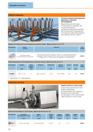 Сборка клапанов
Контроль запорно-регулирующей
арматуры с помощью
AS-интерфейса
Индуктивные датчики серии
T используются, например, для
контроля положения
запорно-регулирующей арматуры.
Все сигналы могут передаваться
в контроллер через AS-интерфейс
при помощи плоского кабеля.
f = заподлицо / nf = незаподлицо
Насосная система
Защита насоса от сухого хода
В молочном производстве часто
бывает необходимо
контролировать поток продукта.
Датчики потока серии SI6
контролируют поток, обеспечивая
защиту насоса от сухого хода.
Переработка молока
18
Модуль ProcessLine для использования во влажных средах · Другие датчики на стр. 197
Конструкция Входы /
выходы
Описание Код
товара
8 цифровых входов
(2 исполнительных устройства)
Активный модуль серии ProcessLine · Версия 2.1 с расширенным режимом
адресации · Степень защиты IP 69K · нерж. сталь V4A · Цифровые входы ·
Разъёмы M12 x 1 · нерж. сталь V4A / Makrolon / О-кольцо: EPDM
AC2910
Индуктивный датчик для обнаружения положения клапана · Другие датчики на стр. 77
Конструкция Размеры
[мм]
Расст.
срабаты-
вания
[мм]
Материал Напряжение
[В]
Степень
защиты
Частота
[Гц]
Нагрузка
[мA]
Код
товара
M12 / L = 60 3 f нерж. сталь V4A 10...36 IP 68 / IP 69K 100 100 IFT240
Датчик потока (защита от сухого хода) · Другие датчики на стр. 163
Конструкция Настройка
для жидкостей / газов
[см/с]
Макс.
чувст-ть
[см/с]
Темп-ра
измер.
среды
[°C]
Номин.
давление
[бар]
Время
отклика
[с]
Длина
зонда
[мм]
Код
товара
3...300 / 200...3000 3...100 / 200...800 -25...95 30 1...10 – SI6800
 