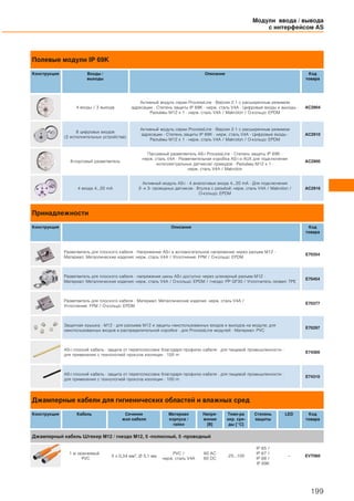 Полевые модули IP 69K
Конструкция Входы /
выходы
Описание Код
товара
4 входы / 3 выхода
Активный модуль серии ProcessLine · Версия 2.1 с расширенным режимом
адресации · Степень защиты IP 69K · нерж. сталь V4A · Цифровые входы и выходы ·
Разъёмы M12 x 1 · нерж. сталь V4A / Makrolon / О-кольцо: EPDM
AC2904
8 цифровых входов
(2 исполнительных устройства)
Активный модуль серии ProcessLine · Версия 2.1 с расширенным режимом
адресации · Степень защиты IP 69K · нерж. сталь V4A · Цифровые входы ·
Разъёмы M12 x 1 · нерж. сталь V4A / Makrolon / О-кольцо: EPDM
AC2910
8-портовый разветвитель
Пассивный разветвитель AS-i ProcessLine · Степень защиты IP 69K ·
нерж. сталь V4A · Разветвительная коробка AS-i и AUX для подключения
интеллектуальных датчиков/ приводов · Разъёмы M12 x 1 ·
нерж. сталь V4A / Makrolon
AC2900
4 входа 4...20 mA
Активный модуль AS-i · 4 aналоговых входа 4...20 mA · Для подключения
2- и 3- проводных датчиков · Втулка с резьбой: нерж. сталь V4A / Makrolon /
О-кольцо: EPDM
AC2916
Принадлежности
Конструкция Описание Код
товара
Разветвитель для плоского кабеля · Напряжение AS-i и вспомогательное напряжение через разъем M12 ·
Материал: Металлические изделия: нерж. сталь V4A / Уплотнение: FPM / О-кольцо: EPDM
E70354
Разветвитель для плоского кабеля · напряжение шины AS-i доступно через штекерный разъем M12 ·
Материал: Металлические изделия: нерж. сталь V4A / О-кольцо: EPDM / гнездо: PP GF30 / Уплотнитель лезвия: TPE
E70454
Разветвитель для плоского кабеля · Материал: Металлические изделия: нерж. сталь V4A /
Уплотнение: FPM / О-кольцо: EPDM
E70377
Защитная крышка · M12 · для разъема M12 и защиты неиспользованных входов и выходов на модуле; для
неиспользованных входов в распределительной коробке · для ProcessLine модулей · Материал: PVC
E70297
AS-i плоский кабель · защита от переполюсовки благодаря профилю кабеля · для пищевой промышленности ·
для применения с технологией прокола изоляции · 100 m
E74300
AS-i плоский кабель · защита от переполюсовки благодаря профилю кабеля · для пищевой промышленности ·
для применения с технологией прокола изоляции · 100 m
E74310
Джамперные кабели для гигиенических областей и влажных сред
Конструкция Кабель Сечение
жил кабеля
Материал
корпуса /
гайки
Напря-
жение
[В]
Темп-ра
окр. сре-
ды [°C]
Степень
защиты
LED Код
товара
Джамперный кабель Штекер М12 / гнездо М12, 5 -полюсный, 5 -проводный
1 м оранжевый
PVC
5 x 0,34 мм2, Ø 5,1 мм
PVC /
нерж. сталь V4A
60 AC
60 DC
-25...100
IP 65 /
IP 67 /
IP 68 /
IP 69K
– EVT060
Модули ввода / вывода
с интерфейсом AS
199
 