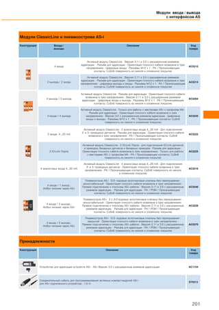 Модули ClassicLine и пневмоострова AS-i
Конструкция Входы /
выходы
Описание Код
товара
4 входа
Активный модуль ClassicLine · Версия 2.11 и 3.0 с расширенным режимом
адресации. · Разъём для адресации · Ориентация плоского кабеля возможна в трех
направлениях · Цифровые входы · Разъёмы M12 x 1 · PA / Прокалывающие
контакты: CuSn6 поверхность из никеля и оловянное покрытие
AC5215
2 выхода / 2 входа
Активный модуль ClassicLine · Версия 2.11 и 3.0 с расширенным режимом
адресации. · Разъём для адресации · Ориентация плоского кабеля возможна в трех
направлениях · цифровые выходы и входы · Разъёмы M12 x 1 · PA / Прокалывающие
контакты: CuSn6 поверхность из никеля и оловянное покрытие
AC5214
4 выхода / 3 выхода
Активный модуль ClassicLine · Разъём для адресации · Ориентация плоского кабеля
возможна в трех направлениях · Версия 2.11 и 3.0 с расширенным режимом
адресации. · Цифровые входы и выходы · Разъёмы M12 x 1 · PA / Прокалывающие
контакты: CuSn6 поверхность из никеля и оловянное покрытие
AC5204
4 входа / 4 выхода
Активный модуль ClassicLine · Только для работы с мастерами AS-i с профилем M4 ·
Разъём для адресации · Ориентация плоского кабеля возможна в трех
направлениях · Версия 3.0 с расширенным режимом адресации · Цифровые
входы и выходы · Разъёмы M12 x 1 · PA / Прокалывающие контакты: CuSn6
поверхность из никеля и оловянное покрытие
AC5235
2 входа 4...20 mA
Активный модуль ClassicLine · 2 аналоговых входа 4...20 mA · Для подключения
2- и 3- проводных датчиков · Разъём для адресации · Ориентация плоского кабеля
возможна в трех направлениях · PA / Прокалывающие контакты: CuSn6
поверхность из никеля и оловянное покрытие
AC5222
2 IO-Link Порта
Активный модуль ClassicLine · 2 IO-Link Порта · для подключения IO-Link датчиков
и приводов, бинарных датчиков и бинарных приводов · Разъём для адресации ·
Ориентация плоского кабеля возможна в трех направлениях · Только для работы
с мастерами AS-i с профилем M4 · PA / Прокалывающие контакты: CuSn6
поверхность из никеля и оловянное покрытие
AC5225
4 aналоговых входа 4...20 mA
Активный модуль ClassicLine · 4 aналоговых входа 4...20 mA · Для подключения
2- и 3- проводных датчиков · Ориентация плоского кабеля возможна в трех
направлениях · PA / Прокалывающие контакты: CuSn6 поверхность из никеля
и оловянное покрытие
AC5216
4 входа / 1 выход ;
AirBox питение через AS-i
Пневмоостров AS-i · 5/2- ходовые золотниковые клапаны без перекрывания ·
моностабильный · Ориентация плоского кабеля возможна в трех направлениях ·
Прямое подключение к плоскому AS-i кабелю · Версия 2.11 и 3.0 с расширенным
режимом адресации. · Разъём для адресации · PA / POM / Прокалывающие
контакты: CuSn6 поверхность из никеля и оловянное покрытие
AC5246
4 входа / 2 выхода ;
AirBox питание через AS-i
Пневмоостров AS-i · 2 x 3/2-ходовые золотниковые клапаны без перекрывания ·
моностабильный · Ориентация плоского кабеля возможна в трех направлениях ·
Прямое подключение к плоскому AS-i кабелю · Версия 2.11 и 3.0 с расширенным
режимом адресации. · Разъём для адресации · PA / POM / Прокалывающие
контакты: CuSn6 поверхность из никеля и оловянное покрытие
AC5228
4 входа / 2 выхода ;
AirBox питание через AS-i
Пневмоостров AS-i · 5/3- ходовые золотниковые клапаны без перекрывания ·
закрытый · Ориентация плоского кабеля возможна в трех направлениях ·
Прямое подключение к плоскому AS-i кабелю · Версия 2.11 и 3.0 с расширенным
режимом адресации. · Разъём для адресации · PA / POM / Прокалывающие
контакты: CuSn6 поверхность из никеля и оловянное покрытие
AC5270
Принадлежности
Конструкция Описание Код
товара
Устройство для адресации устройств AS-i · AS-i Версия 3.0 с расширенным режимом адрессации AC1154
Соединительный кабель для программирования активных компакт-модулей AS-i ·
для AS-i подчиненного устройства · 1,6 m
E70213
Модули ввода / вывода
с интерфейсом AS
201
 