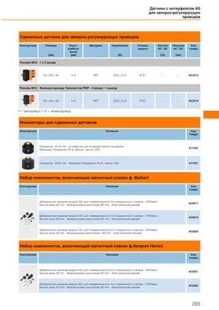 Сдвоенные датчики для запорно-регулирующих приводов
Конструкция Размеры
[мм]
Расст.
срабаты-
вания
[мм]
Материал Напряжение
[В]
Степень
защиты
Частота
AC / DC
[Гц]
Нагрузка
AC / DC
[мA]
Код
товара
Разъём M12 · 1 x 2 входа
55 x 60 x 35 4 nf PBT 26,5...31,6 IP 67 – – AC2315
Разъём M12 · Функция выхода Транзистор PNP · 2 входа / 1 выход
55 x 60 x 35 4 nf PBT 26,5...31,6 IP 67 – – AC2316
f = заподлицо / nf = незаподлицо
Инициаторы для сдвоенных датчиков
Конструкция Описание Код
товара
Инициатор · Ø 53 mm · 3 отверстия для установки метки положения ·
Материал: Инициатор: PA 6 чёрный / винты: V2A
E17320
Инициатор · Ø 65 mm · Материал: Инициатор: PA 6 / винты: V2A E17327
Набор компонентов, включающий магнитный клапан ф. Bürkert
Конструкция Описание Код
товара
Добавленное значение модуля AS-i для пневматического 4-х позиционного клапана · A/B-Slave ·
Высота вала 20 mm · Межцентровое расстояние 80 mm · Электрический разъём
AC0017
Добавленное значение модуля AS-i для пневматического 4-х позиционного клапана · A/B-Slave ·
Высота вала 30 mm · Межцентровое расстояние 80 mm · Электрический разъём
AC0019
Добавленное значение модуля AS-i для пневматического 4-х позиционного клапана · A/B-Slave ·
Высота вала 30 mm · Межцентровое расстояние 130 mm · Электрический разъём
AC0020
Набор компонентов, включающий магнитный клапан ф.Norgren Herion
Конструкция Описание Код
товара
Добавленное значение модуля AS-i для пневматического 4-х позиционного клапана · A/B-Slave ·
Высота вала 20 mm · Межцентровое расстояние 80 mm · Электрический разъём
AC0021
Добавленное значение модуля AS-i для пневматического 4-х позиционного клапана · A/B-Slave ·
Высота вала 30 mm · Межцентровое расстояние 80 mm · Электрический разъём
AC0022
Датчики с интерфейсом AS
для запорно-регулирующих
приводов
205
 