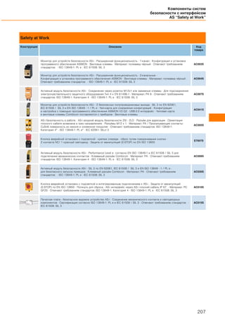 Safety at Work
Конструкция Описание Код
товара
Монитор для устройств безопасности AS-i · Расширенная функциональность · 1-канал · Конфигурация и установка
программного обеспечения ASIMON · Винтовые клеммы · Материал: полиамид чёрный · Отвечают требованиям
стандартов: · ISO 13849-1: PL e · IEC 61508: SIL 3
AC003S
Монитор для устройств безопасности AS-i · Расширенная функциональность · 2-канальные ·
Конфигурация и установка программного обеспечения ASIMON · Винтовые клеммы · Материал: полиамид чёрный ·
Отвечают требованиям стандартов: · ISO 13849-1: PL e · IEC 61508: SIL 3
AC004S
Активный модуль безопасности AS-i · Соединение через розетки M12x1 или зажимные клеммы · Для подсоединения
электрочувствительного защитного оборудования Tип 4 к EN 61496-1 · Материал: PA 6 · Отвечают требованиям
стандартов: ISO 13849-1: Категория 4 · ISO 13849-1: PL e · IEC 61508: SIL 3
AC007S
Монитор для устройств безопасности AS-i · 2 безопасных полупроводниковых выхода · SIL 3 по EN 62061,
IEC 61508 / SIL 3 и EN ISO 13849 - 1 / PL e · Чип-карта для сохранения конфигураций · Конфигурация
и настройка с помощью программного обеспечения ASIMON V3 G2 · USB-2.0 интерфейс · Чиповая карта
и винтовые клеммы Combicon поставляются с прибором · Винтовые клеммы
AC041S
AS-i Безопасность в работе · AS-i входной модуль безопасности 2SI - 2LO · Разъём для адресации · Ориентация
плоского кабеля возможна в трех направлениях · Разъёмы M12 x 1 · Материал: PA / Прокалывающие контакты:
CuSn6 поверхность из никеля и оловянное покрытие · Отвечают требованиям стандартов: ISO 13849-1:
Категория 4* · ISO 13849-1: PL e* · IEC 62061: SILcl 3
AC505S
Кнопка аварийной остановки с подсветкой · крепеж спереди · сброс путем поворачивания кнопки ·
2 контакта NC/ 1 красный светодиод · Защита от манипуляций (E-STOP) по EN ISO 13850
E7007S
Активный модуль безопасности AS-i · Performance Level e согласно EN ISO 13849-1 и IEC 61508 / SIL 3 для
подключения механических контактов · Клеммный разъём Combicon · Материал: PA · Отвечают требованиям
стандартов: ISO 13849-1: Категория 4 · ISO 13849-1: PL e · IEC 61508: SIL 3
AC009S
Активный модуль безопасности AS-i · SIL 3 по EN 62061, IEC 61508 / SIL 3 и EN ISO 13849 - 1 / PL e ·
для безопасного запуска приводов · Клеммный разъём Combicon · Материал: PA · Отвечают требованиям
стандартов: · ISO 13849-1: PL e · IEC 61508: SIL 3
AC030S
Кнопка аварийной остановки с подсветкой и интегрированным подключением к AS-i · Защита от манипуляций
(E-STOP) по EN ISO 13850 · Потянуть для сброса · AS-i интерфейс через AS-i плоский кабель IP 67 · Материал: PC
GF20 · Отвечают требованиям стандартов: ISO 13849-1: Категория 4 · ISO 13849-1: PL e · IEC 61508: SIL 3
AC010S
Печатная плата - безопасное ведомое устройство AS-i · Соединение механического контакта и светодиодных
компонентов · Сертификация согласно ISO 13849-1: PL e и IEC 61508 / SIL 3 · Отвечают требованиям стандартов: ·
IEC 61508: SIL 3
AC015S
Компоненты систем
безопасности с интерфейсом
AS “Safety at Work”
207
 