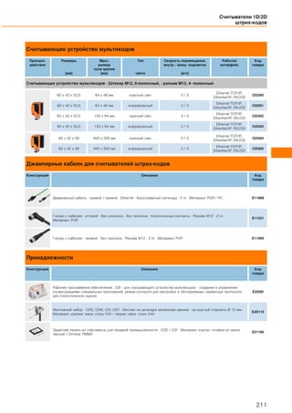 Считывающее устройство мультикодов
Принцип-
действия
Размеры
[мм]
Макс.
размер
поля зрения
[мм]
Тип
света
Скорость перемещения,
внутр. / внеш. подсветка
[м/с]
Рабочий
интерфейс
Код
товара
Считывающее устройство мультикодов · Штекер M12, 8-полюсный, · разъем M12, 4- полюсный
60 x 42 x 53,5 64 x 48 мм красный свет 3 / 5
Ethernet TCP/IP,
EtherNet/IP, RS-232
O2I300
60 x 42 x 53,5 64 x 48 мм инфракрасный 3 / 5
Ethernet TCP/IP,
EtherNet/IP, RS-232
O2I301
60 x 42 x 53,5 132 x 94 мм красный свет 3 / 5
Ethernet TCP/IP,
EtherNet/IP, RS-232
O2I302
60 x 42 x 53,5 132 x 94 мм инфракрасный 3 / 5
Ethernet TCP/IP,
EtherNet/IP, RS-232
O2I303
60 x 42 x 59 400 x 300 мм красный свет 3 / 5
Ethernet TCP/IP,
EtherNet/IP, RS-232
O2I304
60 x 42 x 59 400 x 300 мм инфракрасный 3 / 5
Ethernet TCP/IP,
EtherNet/IP, RS-232
O2I305
Джамперные кабели для считывателей штрих-кодов
Конструкция Описание Код
товара
Джамперный кабель · прямой / прямой · Ethernet · Кроссоверный патчкорд · 2 m · Материал: PUR / PC E11898
Гнездо с кабелем · угловой · без силикона · без галогена · позолоченные контакты · Разъём M12 · 2 m ·
Материал: PUR
E11231
Гнездо с кабелем · прямой · без галогена · Разъём M12 · 2 m · Материал: PUR E11950
Принадлежности
Конструкция Описание Код
товара
Рабочее программное обеспечение · O2I · для считывающего устройства мультикодов: · создание и управление
конфигурациями специальных приложений, режим контроля для настройки и обслуживания, сервисные протоколы
для статистических оценок
E2I200
Монтажный набор · O2D, O2M, O2I, O2V · Монтаж на цилиндре механизма зажима · на круглый стержень Ø 12 мм ·
Материал: крепеж: нерж. сталь V2A / зажим: нерж. сталь V4A
E2D110
Защитная панель из пластмассы для пищевой промышленности · O2D / O2I · Материал: корпус: отливка из цинка
чёрный / Оптика: PMMA
E21166
Считыватели 1D/2D
штрих-кодов
211
 