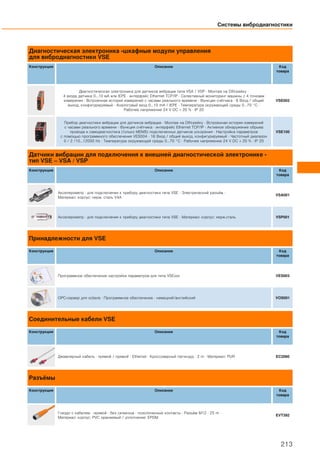 Диагностическая электроника -шкафные модули управления
для вибродиагностики VSE
Конструкция Описание Код
товара
Диагностическая электроника для датчиков вибрации типа VSA / VSP · Монтаж на DIN-рейку ·
4 входа датчика 0...10 мA или IEPE · интерфейс Ethernet TCP/IP · Селективный мониторинг машины с 4 точками
измерения · Встроенная история измерений с часами реального времени · Функция счётчика · 6 Вход / общий
выход, конфигурируемый · Аналоговый вход 0...10 mA / IEPE · Температура окружающей среды 0...70 °C ·
Рабочее напряжение 24 V DC ± 20 % · IP 20
VSE002
Прибор диагностики вибрации для датчиков вибрации · Монтаж на DIN-рейку · Встроенная история измерений
с часами реального времени · Функция счётчика · интерфейс Ethernet TCP/IP · Активное обнаружение обрыва
провода и самодиагностика (только MEMS) подключенных датчиков ускорения · Настройка параметров
с помощью программного обеспечения VES004 · 16 Вход / общий выход, конфигурируемый · Частотный диапазон
0 / 2 /10...12000 Hz · Температура окружающей среды 0...70 °C · Рабочее напряжение 24 V DC ± 20 % · IP 20
VSE100
Датчики вибрации для подключения к внешней диагностической электронике -
тип VSE – VSA / VSP
Конструкция Описание Код
товара
Акселерометр · для подключения к прибору диагностики типа VSE · Электрический разъём ·
Материал: корпус: нерж. сталь V4A
VSA001
Акселерометр · для подключения к прибору диагностики типа VSE · Материал: корпус: нерж.сталь VSP001
Принадлежности для VSE
Конструкция Описание Код
товара
Программное обеспечение настройки параметров для типа VSExxx VES003
OPC-сервер для octavis · Программное обеспечение · немецкий/английский VOS001
Соединительные кабели VSE
Конструкция Описание Код
товара
Джамперный кабель · прямой / прямой · Ethernet · Кроссоверный патчкорд · 2 m · Материал: PUR EC2080
Разъёмы
Конструкция Описание Код
товара
Гнездо с кабелем · прямой · без силикона · позолоченные контакты · Разъём M12 · 25 m ·
Материал: корпус: PVC оранжевый / уплотнение: EPDM
EVT392
Системы вибродиагностики
213
 
