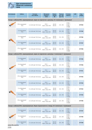 Конструкция Кабель Сечение
жил кабеля
Материал
корпуса /
гайки
Напря-
жение
[В]
Темп-ра
окр. сре-
ды [°C]
Степень
защиты
LED Код
товара
Гнездо с кабелем M12, экранированный, экран не подключен к разъему, 5/4 -полюсный, 4 -проводный
25 м оранжевый
PVC
4 x 0,34 мм2, Ø 5,2 мм
PVC /
нерж. сталь V4A
50 AC
60 DC
-25...100
IP 65 /
IP 67 /
IP 68 /
IP 69K
– EVT384
2 м оранжевый
PVC
4 x 0,34 мм2, Ø 5,2 мм
PVC /
нерж. сталь V4A
50 AC
60 DC
-25...100
IP 65 /
IP 67 /
IP 68 /
IP 69K
– EVT385
5 м оранжевый
PVC
4 x 0,34 мм2, Ø 5,2 мм
PVC /
нерж. сталь V4A
50 AC
60 DC
-25...100
IP 65 /
IP 67 /
IP 68 /
IP 69K
– EVT386
10 м оранжевый
PVC
4 x 0,34 мм2, Ø 5,2 мм
PVC /
нерж. сталь V4A
50 AC
60 DC
-25...100
IP 65 /
IP 67 /
IP 68 /
IP 69K
– EVT387
25 м оранжевый
PVC
4 x 0,34 мм2, Ø 5,2 мм
PVC /
нерж. сталь V4A
50 AC
60 DC
-25...100
IP 65 /
IP 67 /
IP 68 /
IP 69K
– EVT388
Гнездо с кабелем M12, экранированный, экран не подключен к разъему, 5 -полюсный, 5 -проводный
2 м оранжевый
PVC
5 x 0,25 мм2, Ø 5,2 мм
PVC /
нерж. сталь V4A
30 AC
36 DC
-25...100
IP 65 /
IP 67 /
IP 68 /
IP 69K
– EVT389
5 м оранжевый
PVC
5 x 0,25 мм2, Ø 5,2 мм
PVC /
нерж. сталь V4A
30 AC
36 DC
-25...100
IP 65 /
IP 67 /
IP 68 /
IP 69K
– EVT390
10 м оранжевый
PVC
5 x 0,25 мм2, Ø 5,2 мм
PVC /
нерж. сталь V4A
30 AC
36 DC
-25...100
IP 65 /
IP 67 /
IP 68 /
IP 69K
– EVT391
25 м оранжевый
PVC
5 x 0,25 мм2, Ø 5,2 мм
PVC /
нерж. сталь V4A
30 AC
36 DC
-25...100
IP 65 /
IP 67 /
IP 68 /
IP 69K
– EVT392
2 м оранжевый
PVC
5 x 0,25 мм2, Ø 5,2 мм
PVC /
нерж. сталь V4A
30 AC
36 DC
-25...100
IP 65 /
IP 67 /
IP 68 /
IP 69K
– EVT393
5 м оранжевый
PVC
5 x 0,25 мм2, Ø 5,2 мм
PVC /
нерж. сталь V4A
30 AC
36 DC
-25...100
IP 65 /
IP 67 /
IP 68 /
IP 69K
– EVT394
10 м оранжевый
PVC
5 x 0,25 мм2, Ø 5,2 мм
PVC /
нерж. сталь V4A
30 AC
36 DC
-25...100
IP 65 /
IP 67 /
IP 68 /
IP 69K
– EVT395
25 м оранжевый
PVC
5 x 0,25 мм2, Ø 5,2 мм
PVC /
нерж. сталь V4A
30 AC
36 DC
-25...100
IP 65 /
IP 67 /
IP 68 /
IP 69K
– EVT396
Гнездо с кабелем M12, экранированный, Экран подключается к гнезду, 5/4 -полюсный, 4 -проводный
2 м оранжевый
PVC
4 x 0,34 мм2, Ø 5,2 мм
PVC /
нерж. сталь V4A
50 AC
60 DC
-25...100
IP 65 /
IP 67 /
IP 68 /
IP 69K
– EVT397
5 м оранжевый
PVC
4 x 0,34 мм2, Ø 5,2 мм
PVC /
нерж. сталь V4A
50 AC
60 DC
-25...100
IP 65 /
IP 67 /
IP 68 /
IP 69K
– EVT398
10 м оранжевый
PVC
4 x 0,34 мм2, Ø 5,2 мм
PVC /
нерж. сталь V4A
50 AC
60 DC
-25...100
IP 65 /
IP 67 /
IP 68 /
IP 69K
– EVT399
Для гигиенических
областей и влажных
сред
220
www.ifm.com/ru
 