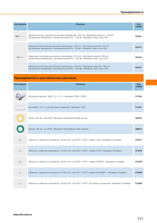 Конструкция Описание Код
товара
Защитная гильза с резьбой для датчиков температуры · Ø 6 mm · Монтажная длина EL: 118 mm ·
для датчиков температуры с монтажной длиной EL = 150 мм · Материал: нерж. сталь V4A
E37521
Сварочный теплоотвод для датчиков температуры · Ø 6 mm · Монтажная длина EL: 49 mm ·
для датчиков температуры с монтажной длиной EL = 50 мм · Материал: нерж. сталь V4A
E37411
Сварочный теплоотвод для датчиков температуры · Ø 6 mm · Монтажная длина EL: 99 mm ·
для датчиков температуры с монтажной длиной EL = 100 мм · Материал: нерж. сталь V4A
E37421
Сварочный теплоотвод для датчиков температуры · Ø 6 mm · Монтажная длина EL: 149 mm ·
для датчиков температуры с монтажной длиной EL = 150 мм · Материал: нерж. сталь V4A
E37431
Принадлежности для емкостных датчиков
Конструкция Описание Код
товара
Монтажный адаптер · M30 x 1,5 - G 1½ · Материал: POM / EPDM E11033
Контргайка · G 1½ · для монтажного адаптера · Материал: POM E11031
Фланец 100 мм · для KT50 · Материал: Поликарбонат АБС желтый E80372
Фланец 100 мм · для KT50 · Материал: Поликарбонат АБС зелёный E80373
Табличка с символом (пластмасса) · Ø 20,4 mm · для KT51 / KT53 · Символ старт · Материал: Полиамид E12377
Табличка с символом (пластмасса) · Ø 20,4 mm · для KT51 / KT53 · Символ СТОП · Материал: Полиамид E12378
Табличка с символом (пластмасса) · Ø 20,4 mm · для KT51 / KT53 · Символ ON/ВКЛ. · Материал: Полиамид E12379
Табличка с символом (пластмасса) · Ø 20,4 mm · для KT51 / KT53 · Символ OFF/ВЫКЛ. · Материал: Полиамид E12380
Табличка с символом (пластмасса) · Ø 20,4 mm · для KT51 / KT53 · Без значка, прозрачный · Материал: Полиамид E12386
www.ifm.com/ru
Принадлежности
231
 