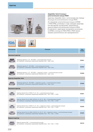 Aseptoflex Vario O-кольцо /
уплотнительное кольцо PEEK
Адаптеры Aseptoflex Vario с уплотнением при помощи
O-кольца или уплотнительного кольца PEEK.
ifm предлагает уплотнительные кольца из EPDM
и FKM (FPM), устойчивых к воде, моющим средствам
или маслам.Как альтернатива, предлагаются
износостойкие уплотнительные кольца из PEEK.
В комплекте с адаптером поставляется уплотнение
из EPDM, а кольца из FKM (FPM) и PEEK можно
заказать дополнительно как принадлежности.
Конструкция Описание Код
товара
Зажимной адаптер
Зажимнoй адаптер 1-1,5" · ISO 2852 · с уплотнительным кольцом ·
для приборов с резьбовым соединением Aseptoflex Vario · нерж. сталь
E33201
Зажимнoй адаптер 2" · ISO 2852 · с уплотнительным кольцом ·
для приборов с резьбовым соединением Aseptoflex Vario · нерж. сталь
E33202
Зажимнoй адаптер 1-1,5" · ISO 2852 · с защитой от утечки · с уплотнительным кольцом ·
для приборов с резьбовым соединением Aseptoflex Vario · нерж. сталь
E33208
Адаптер Aseptoflex Vario
Зажимнoй адаптер 2" · ISO 2852 · с защитой от утечки · с уплотнительным кольцом ·
для приборов с резьбовым соединением Aseptoflex Vario · нерж. сталь
E33209
Зажимной адаптер
Адаптер Varivent Тип F, DN25 (1"), D = 50 · с уплотнительным кольцом ·
для приборов с резьбовым соединением Aseptoflex Vario · V4A / 316L / 1.4435
E33221
Адаптер Varivent Тип N, DN40...DN150 (1,5...6"), D = 68 · с уплотнительным кольцом ·
для приборов с резьбовым соединением Aseptoflex Vario · V4A / 316L / 1.4435
E33222
Адаптер Varivent Тип F, DN25 (1"), D = 50 · с защитой от утечки · с уплотнительным кольцом ·
для приборов с резьбовым соединением Aseptoflex Vario · V4A / 316L / 1.4435
E33228
Адаптер Varivent Тип N, DN40...DN150 (1,5...6"), D = 68 · с защитой от утечки · с уплотнительным кольцом ·
для приборов с резьбовым соединением Aseptoflex Vario · V4A / 316L / 1.4435
E33229
Вварной адаптер
Вварной адаптер D50 · с уплотнительным кольцом ·
для приборов с резьбовым соединением Aseptoflex Vario · V4A / 316L / 1.4435
E30122
Адаптер
232
 