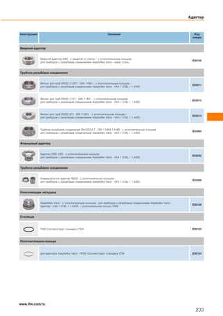 Конструкция Описание Код
товара
Вварной адаптер
Вварной адаптер D50 · с защитой от утечки · с уплотнительным кольцом ·
для приборов с резьбовым соединением Aseptoflex Vario · нерж. сталь
E30130
Трубное резьбовое соединение
Фитинг для труб DN32 (1,25") · DIN 11851 · с уплотнительным кольцом ·
для приборов с резьбовым соединением Aseptoflex Vario · V4A / 316L / 1.4435
E33211
Фитинг для труб DN40 (1,5") · DIN 11851 · с уплотнительным кольцом ·
для приборов с резьбовым соединением Aseptoflex Vario · V4A / 316L / 1.4435
E33212
Фитинг для труб DN50 (2") · DIN 11851 · с уплотнительным кольцом ·
для приборов с резьбовым соединением Aseptoflex Vario · V4A / 316L / 1.4435
E33213
Трубное резьбовое соединение DN/OD33,7 · DIN 11864-1-A-BS · с уплотнительным кольцом ·
для приборов с резьбовым соединением Aseptoflex Vario · V4A / 316L / 1.4435
E33304
Фланцевый адаптер
Адаптер DRD D65 · с уплотнительным кольцом ·
для приборов с резьбовым соединением Aseptoflex Vario · V4A / 316L / 1.4435
E33242
Трубное резьбовое соединение
Универсальный адаптер Rd52 · с уплотнительным кольцом ·
для приборов с резьбовым соединением Aseptoflex Vario · V4A / 316L / 1.4435
E33340
Уплотняющая заглушка
Aseptoflex Vario · с уплотнительным кольцом · для приборов с резьбовым соединением Aseptoflex Vario ·
адаптер : V4A / 316L / 1.4435 / уплотнительное кольцо: FKM
E30128
О-кольцо
FKM Соответствует стандарту FDA E30123
Уплотнительное кольцо
для адаптера Aseptoflex Vario · PEEK Соответствует стандарту FDA E30124
www.ifm.com/ru
Адаптер
233
 