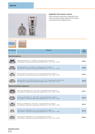 Aseptoflex Vario металл / металл
Ниже указанные адаптеры Aseptoflex Vario
для уплотнения между кромкой уплотнения
и металлической поверхностью.
Конструкция Описание Код
товара
Зажимной адаптер
Зажимнoй адаптер 1-1,5" · ISO 2852 · Уплотнение металл по металлу ·
для приборов с резьбовым соединением Aseptoflex Vario · V4A / 316L / 1.4435
E33701
Зажимнoй адаптер 2" · ISO 2852 · Уплотнение металл по металлу ·
для приборов с резьбовым соединением Aseptoflex Vario · V4A / 316L / 1.4435
E33702
Адаптер Varivent Тип F, DN25 (1"), D = 50 · Уплотнение металл по металлу ·
для приборов с резьбовым соединением Aseptoflex Vario · V4A / 316L / 1.4435
E33721
Адаптер Varivent Тип N, DN40...DN150 (1,5...6"), D = 68 · Уплотнение металл по металлу ·
для приборов с резьбовым соединением Aseptoflex Vario · V4A / 316L / 1.4435
E33722
Трубное резьбовое соединение
Фитинг для труб DN32 (1,25") · DIN 11851 · Уплотнение металл по металлу ·
для приборов с резьбовым соединением Aseptoflex Vario · V4A / 316L / 1.4435
E33711
Фитинг для труб DN40 (1,5") · DIN 11851 · Уплотнение металл по металлу ·
для приборов с резьбовым соединением Aseptoflex Vario · V4A / 316L / 1.4435
E33712
Фитинг для труб DN50 (2") · DIN 11851 · Уплотнение металл по металлу ·
для приборов с резьбовым соединением Aseptoflex Vario · V4A / 316L / 1.4435
E33713
Трубный фитинг SMS DN40 (1,5") · Уплотнение металл по металлу ·
для приборов с резьбовым соединением Aseptoflex Vario · V4A / 316L / 1.4435
E33731
Трубный фитинг SMS DN50 (2") · Уплотнение металл по металлу ·
для приборов с резьбовым соединением Aseptoflex Vario · V4A / 316L / 1.4435
E33732
Адаптер
234
www.ifm.com/ru
 