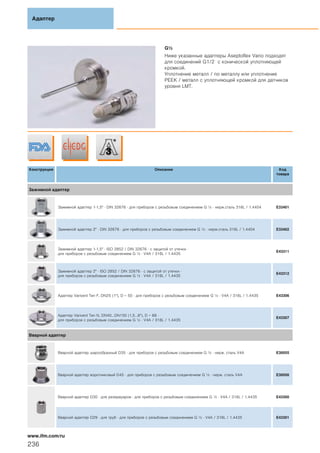 G½
Ниже указанные адаптеры Aseptoflex Vario подходят
для соединений G1/2 с конической уплотняющей
кромкой.
Уплотнение металл / по металлу или уплотнение
PEEK / металл с уплотняющей кромкой для датчиков
уровня LMT.
Конструкция Описание Код
товара
Зажимной адаптер
Зажимнoй адаптер 1-1,5" · DIN 32676 · для приборов с резьбовым соединением G ½ · нерж.сталь 316L / 1.4404 E33401
Зажимнoй адаптер 2" · DIN 32676 · для приборов с резьбовым соединением G ½ · нерж.сталь 316L / 1.4404 E33402
Зажимнoй адаптер 1-1,5" · ISO 2852 / DIN 32676 · с защитой от утечки ·
для приборов с резьбовым соединением G ½ · V4A / 316L / 1.4435
E43311
Зажимнoй адаптер 2" · ISO 2852 / DIN 32676 · с защитой от утечки ·
для приборов с резьбовым соединением G ½ · V4A / 316L / 1.4435
E43312
Адаптер Varivent Тип F, DN25 (1"), D = 50 · для приборов с резьбовым соединением G ½ · V4A / 316L / 1.4435 E43306
Адаптер Varivent Тип N, DN40...DN150 (1,5...6"), D = 68 ·
для приборов с резьбовым соединением G ½ · V4A / 316L / 1.4435
E43307
Вварной адаптер
Вварной адаптер шарообразный D35 · для приборов с резьбовым соединением G ½ · нерж. сталь V4A E30055
Вварной адаптер воротниковый D45 · для приборов с резьбовым соединением G ½ · нерж. сталь V4A E30056
Вварной адаптер D30 · для резервуаров · для приборов с резьбовым соединением G ½ · V4A / 316L / 1.4435 E43300
Вварной адаптер D29 · для труб · для приборов с резьбовым соединением G ½ · V4A / 316L / 1.4435 E43301
Адаптер
236
www.ifm.com/ru
 